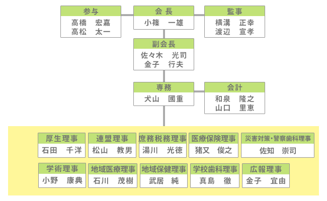 戸塚区歯科医師会